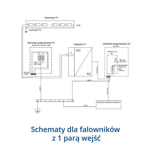 Akcesoria do rozłączników KETO00