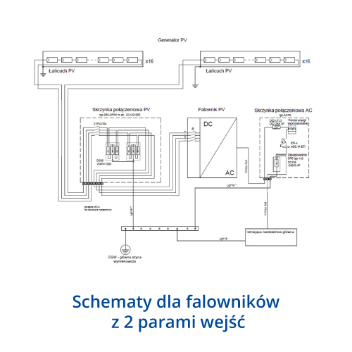 Rozłącznik skrzynkowe KETO do montażu na szynach 60mm