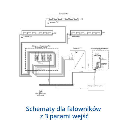 Rozłącznik skrzynkowe KETO do montażu na szynach 100mm
